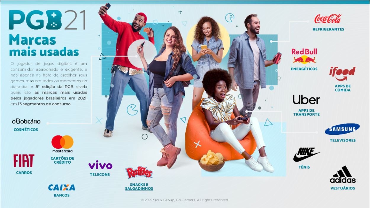Conheça as marcas mais usadas pelos gamers brasileiros
